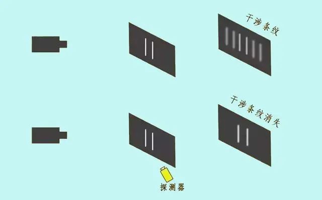 爱德蒙·哈雷|一个简单物理实验，却得到让人害怕的诡异结论，甚至让人怀疑宇宙