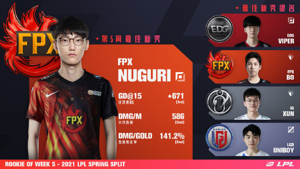 LPL春季赛至今最成功的转会：EDG排名第一！FPX排名第二