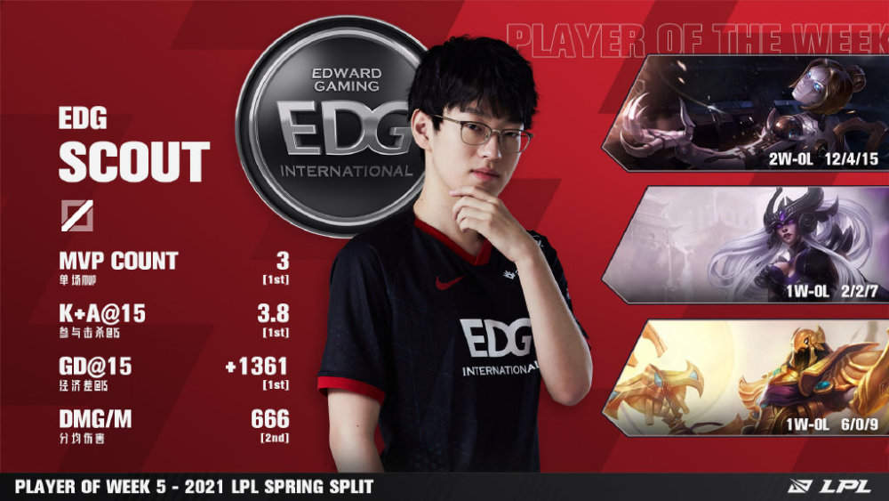 LPL春季赛至今最成功的转会：EDG排名第一！FPX排名第二