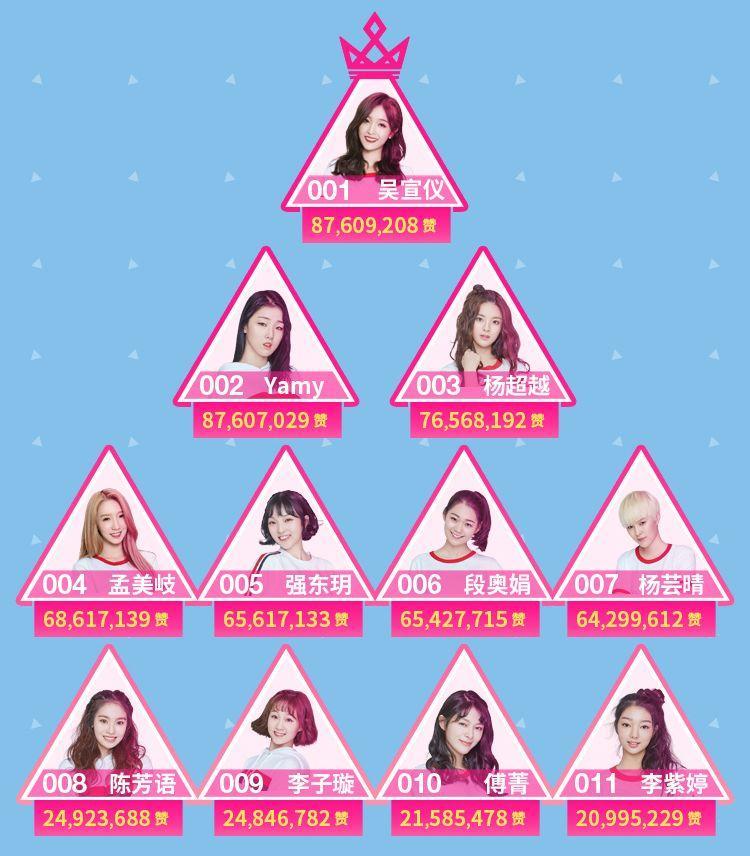 超级女声重启了能否再创李宇春那样的巅峰