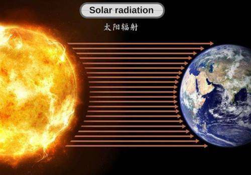 太阳|太阳表面接近6000度，地球都晒热了，为何太空却接近绝对零度？