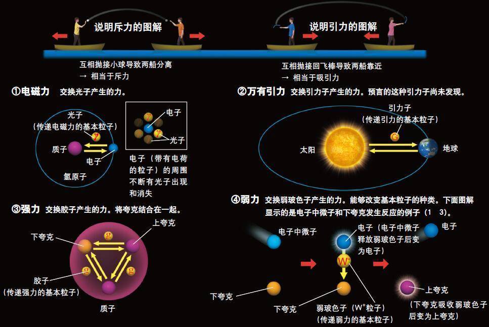 太阳|太阳表面接近6000度，地球都晒热了，为何太空却接近绝对零度？