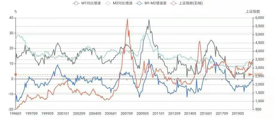 【广义货币m2是什么意思】广义货币m2增长意味着什么