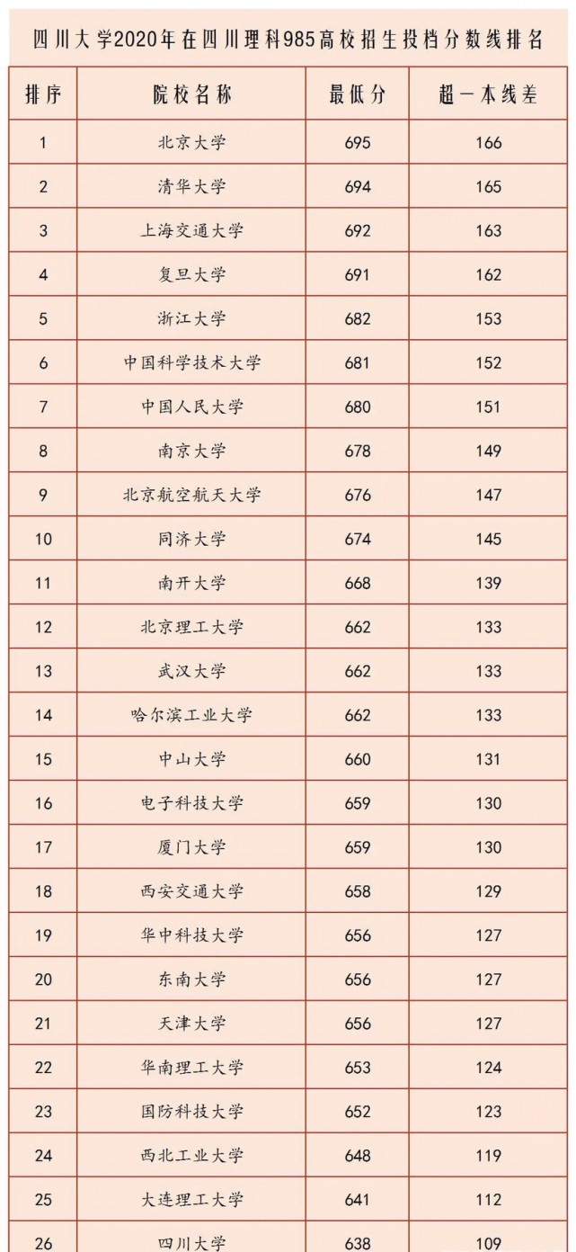 高考601分理科能上什么大学(2020年高考601分能考上什么大学)