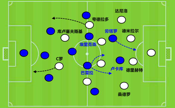 孔蒂阵型图片