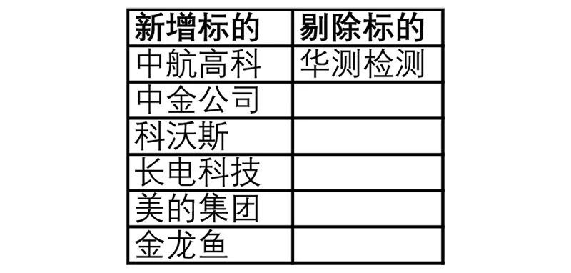 MSCI指数2月调整结果公布!科创板纳入指数时间表出炉_腾讯新闻