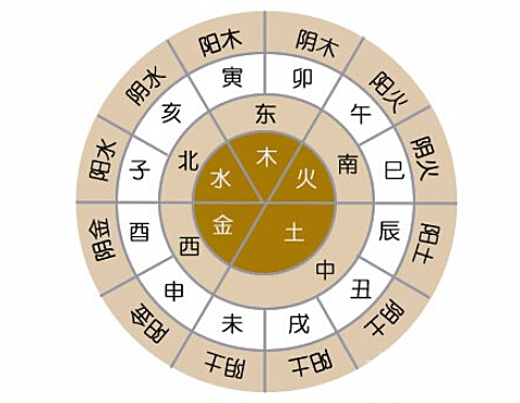 哪些人在2021辛丑年财运会很好金洋