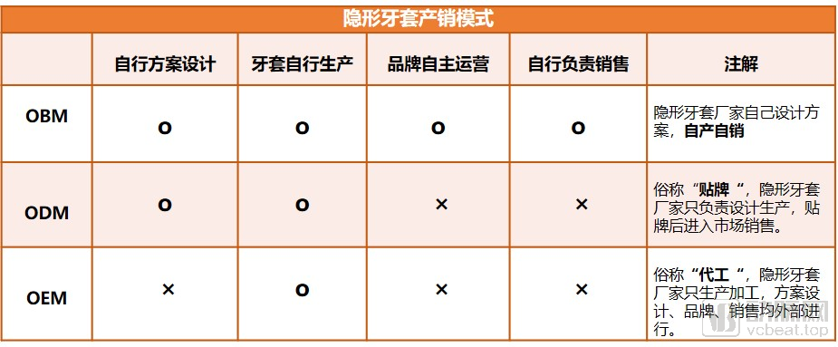 隱形牙套調研報告2020國產產品持續創新dtc帶來市場活力