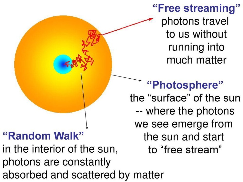 亮度|参宿四亮度回升，最新研究给出爆炸时间，人类可能要失望了