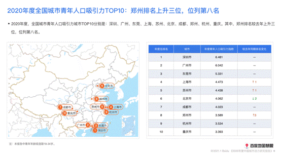 城市人口吸引力排名_武汉是一座怎样的城市 大数据解读江城活力(2)