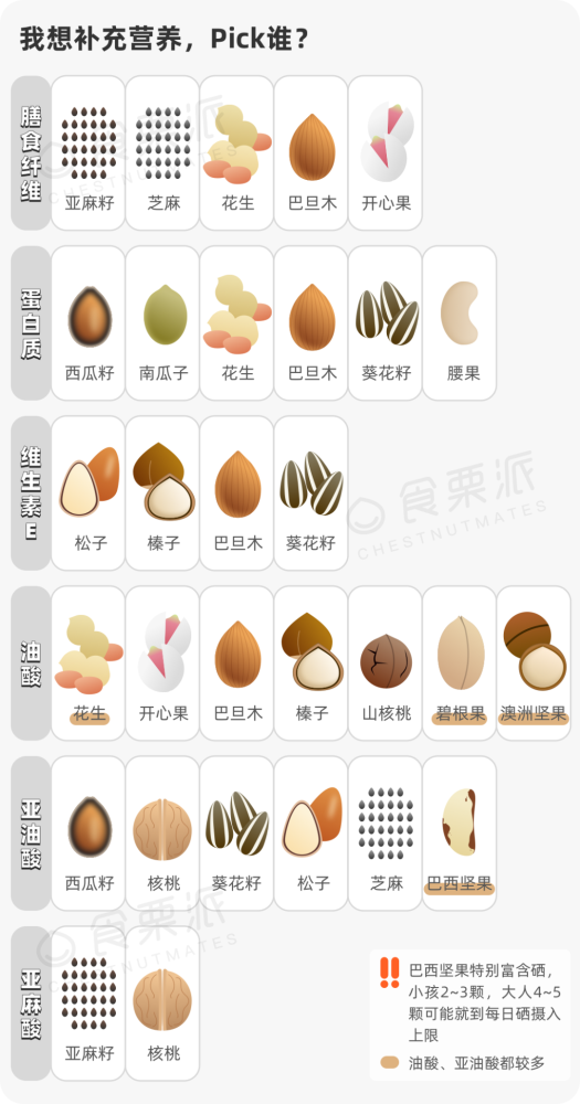 坚果那么香一不小心就吃多热量排行榜国人最爱的瓜子排第3最高的是