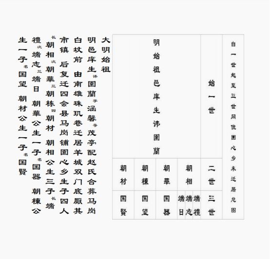 甯宅村位于广东省肇庆市四会城中街道高狮村委,甯氏最早在明万历三年