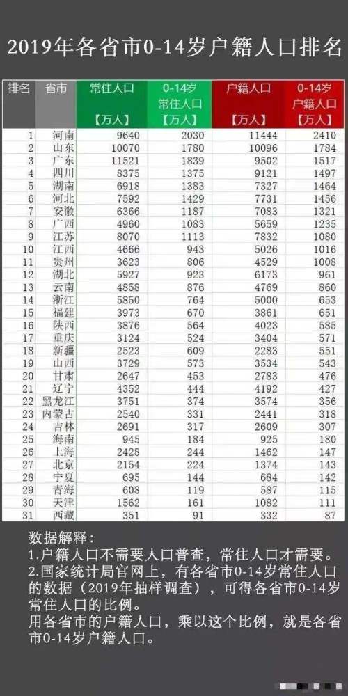 上海的人口数_上海“五大新城”规划,人口数量上限要被打破!(2)