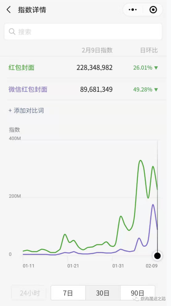 微信红包封面2021年为啥突然火了
