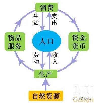 如果中国人口减少一半_经济学家郎咸平:大家都不愿生二胎,50年后的中国,人口