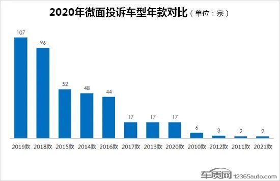 微面销量排行榜_电车指数|10月新能源物流车车型销量排行榜