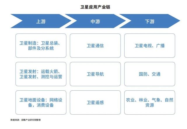 我国已形成完善的卫星产业链|卫星|产业链|卫星导航|北斗卫星导航系统