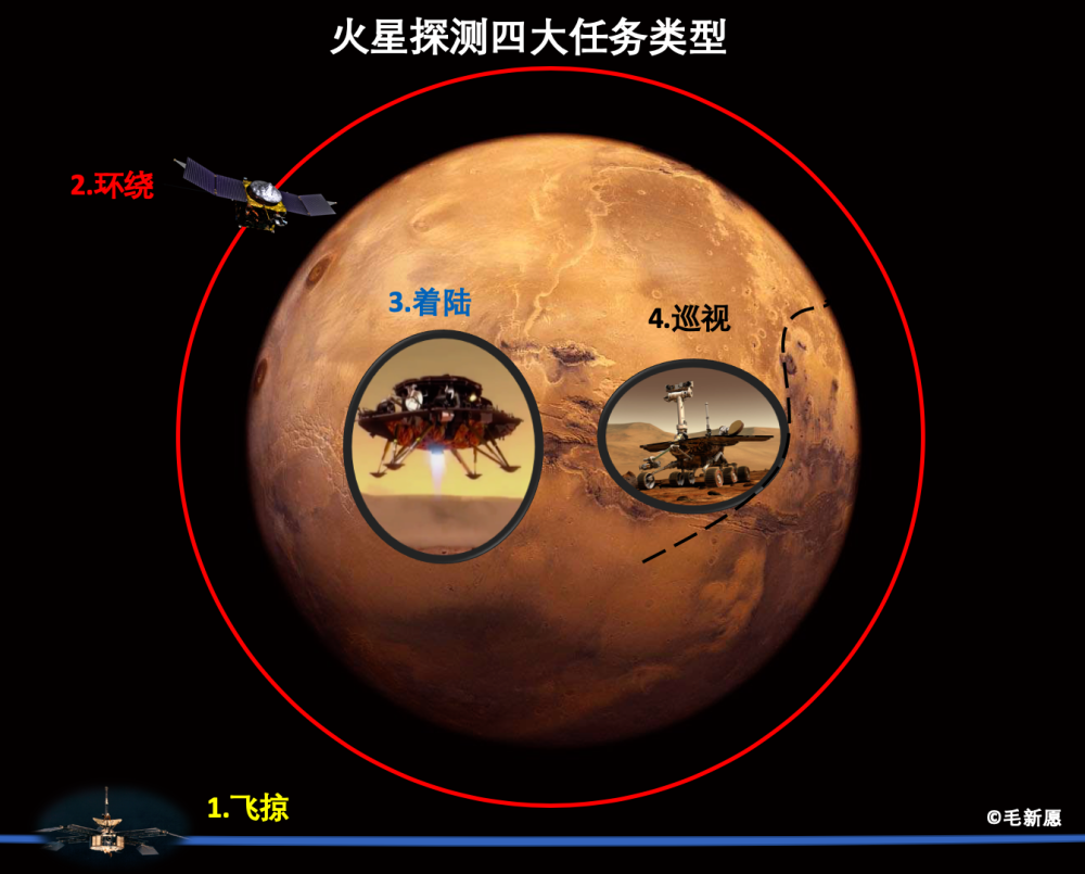 火星|超高难度成功入轨后，天问一号将继续挑战“恐怖七分钟”！