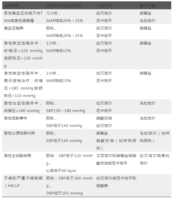 高血压|高血压是慢性病？急起来会要命！