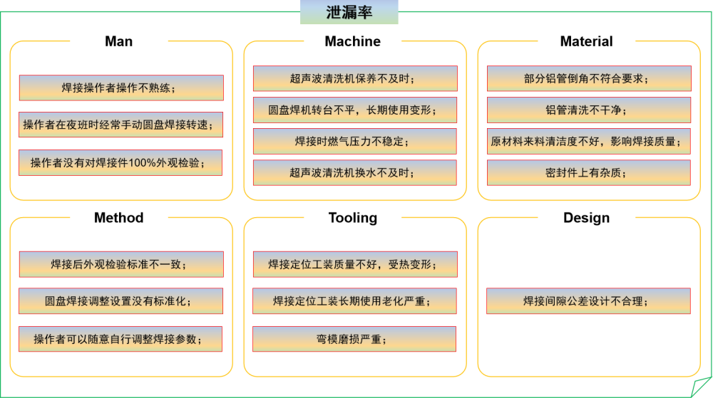 質量工具之親和圖_騰訊新聞