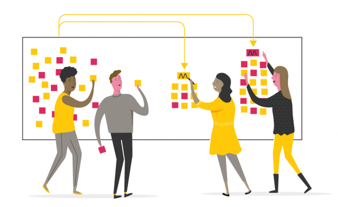 质量工具之亲和图