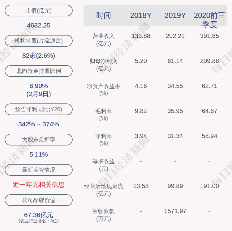 牧原股份牧原集團質押682萬股