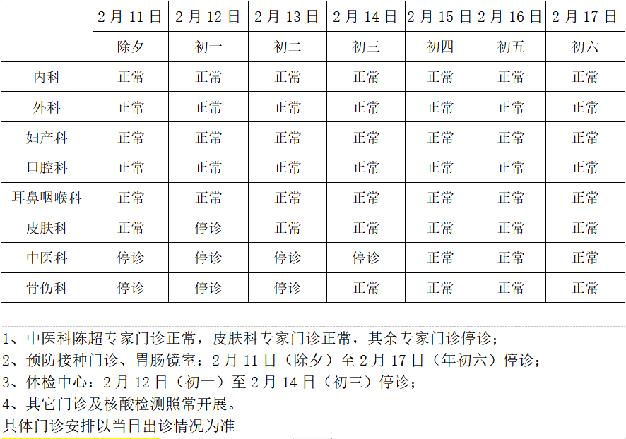 相城过年生活指南 超实用 腾讯新闻