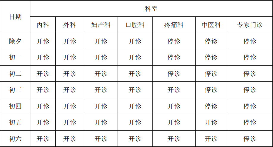 相城过年生活指南 超实用 腾讯新闻