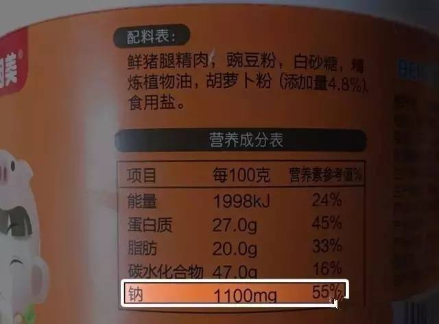 1,食品成分表中都需要标注哪些营养成分?