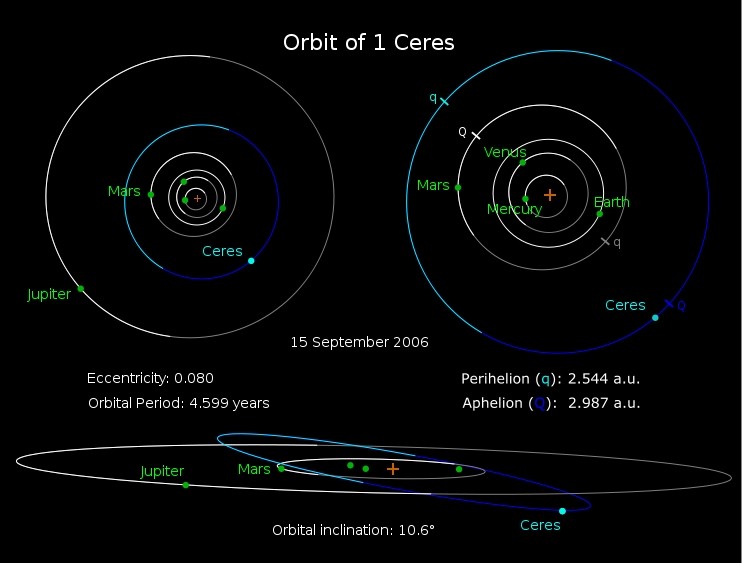 太阳系|比火星好？科学家在太阳系找到另一处栖息地，水、氧、氮资源丰富