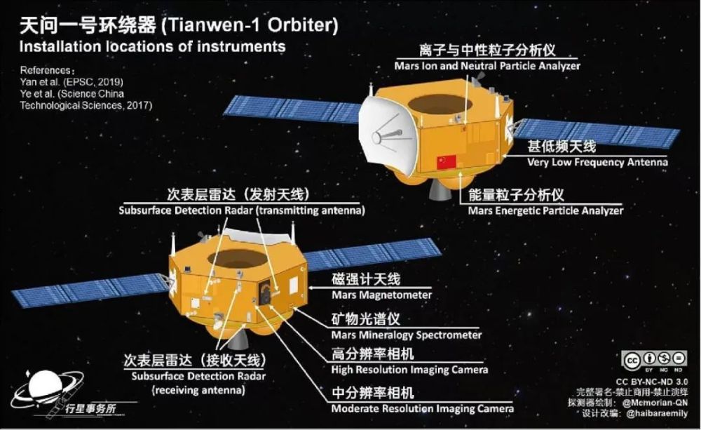 火星|行星学者聊火星系列二：“天问一号”环绕器眼中的火星