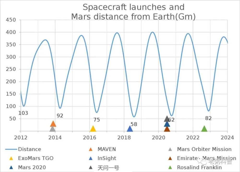 火星|到达火星，中国与美国拼速度？其实比的是那一脚刹车