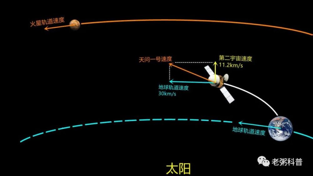 火星|到达火星，中国与美国拼速度？其实比的是那一脚刹车