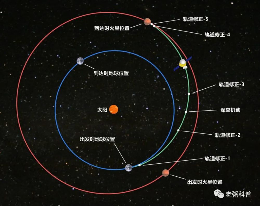 火星|到达火星，中国与美国拼速度？其实比的是那一脚刹车