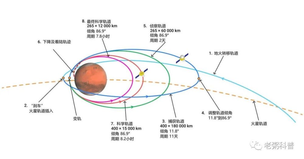 火星|到达火星，中国与美国拼速度？其实比的是那一脚刹车