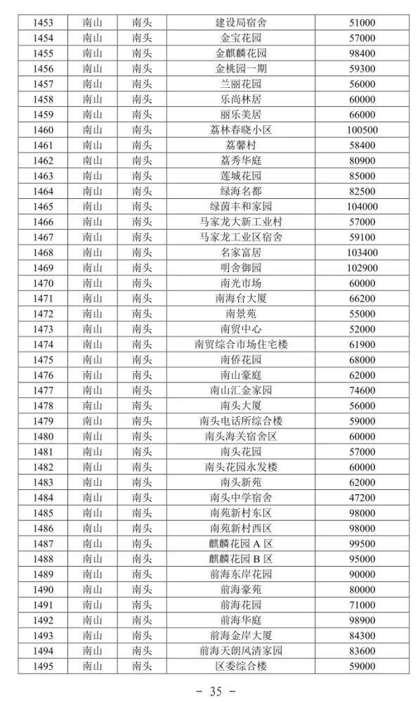 深圳二手房指导价出台影响刚需?真正打击的是投资客
