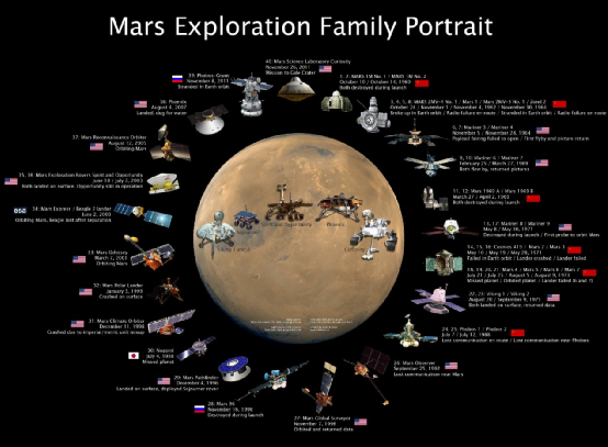 探测器|历时200多天的飞行，我国“天问一号”探测器成功进入火星轨道