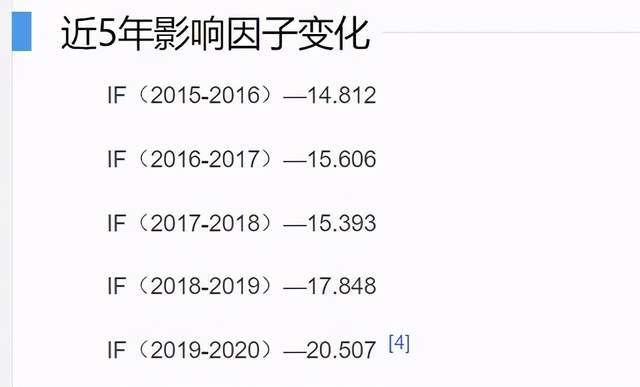 李党生|裴钢卸任中国最高影响因子期刊主编，顶上的李党生有多厉害？