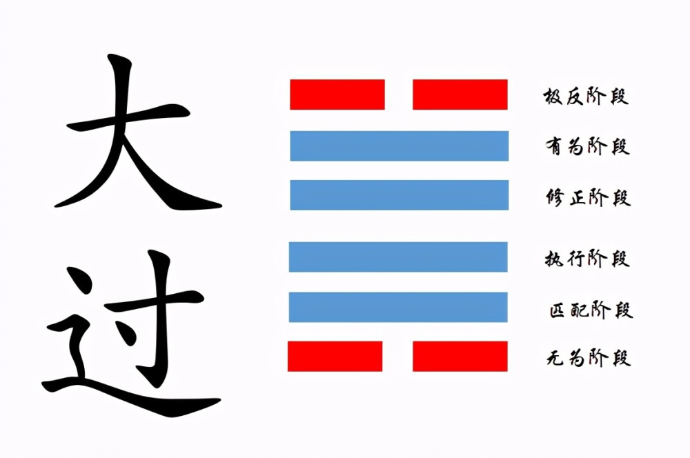 利有攸|大度.大过——先天不足，后天失调