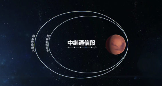 火星|刚刚，天问一号成功被火星捕获！火星，中国来了