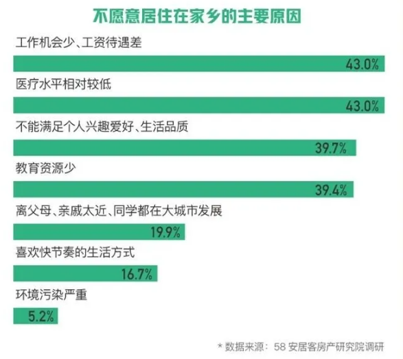 约1800万人留深 打工人 扎根工作地的超级机会来了 腾讯新闻