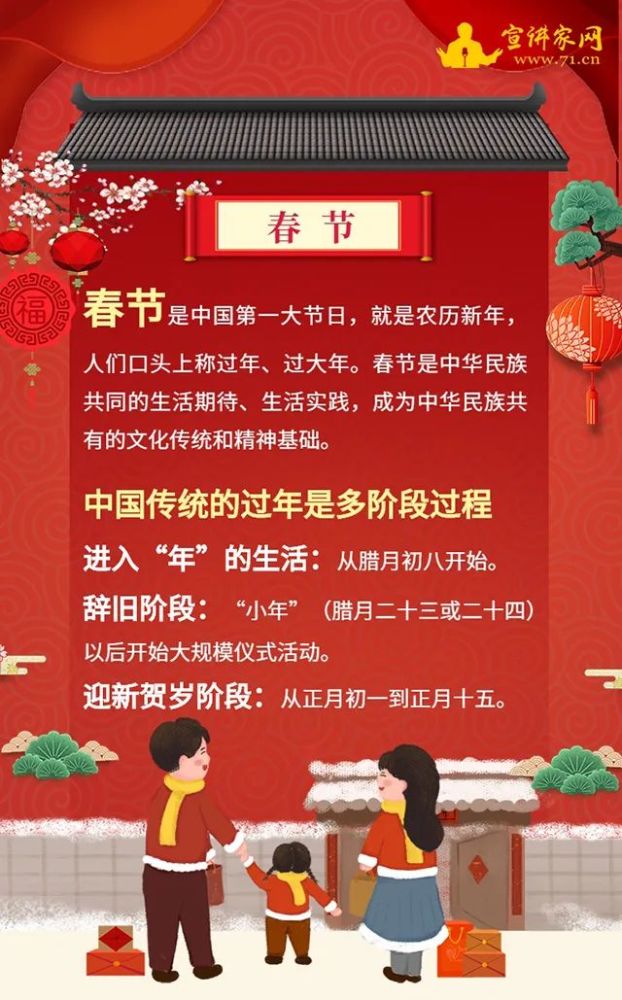 欢喜过大年关于春节的这些习俗快来了解下丨图解