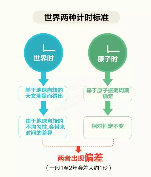 地球|“一天已不足24小时”冲上热搜第一！网友沸了