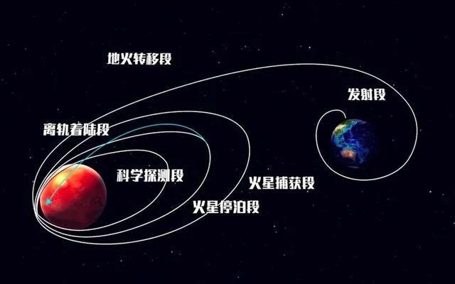 天问一号|“天问一号” 的这脚“刹车”为什么大有学问？