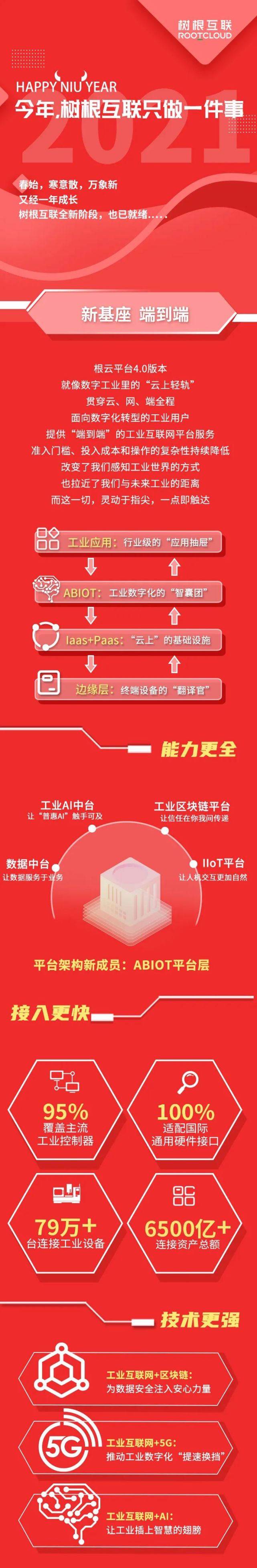 树根互联到底多厉害图片