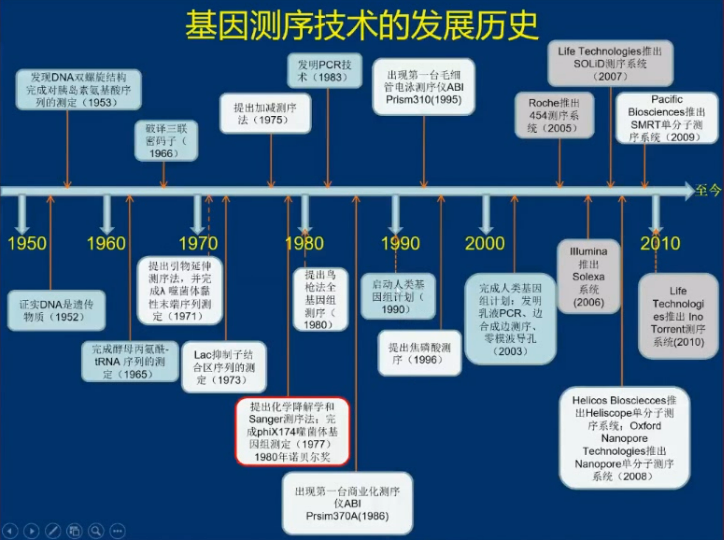 血液病|陈苏宁教授：NGS在血液病精准诊断中的应用｜中国血液学发展大会