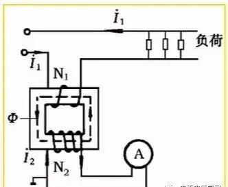 电流互感器|电流互感器二次侧为什么不能开路