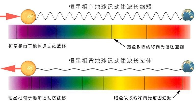 比邻星|比邻星发来的无线电，信号源正在高速移动，我们到底该不该回复？