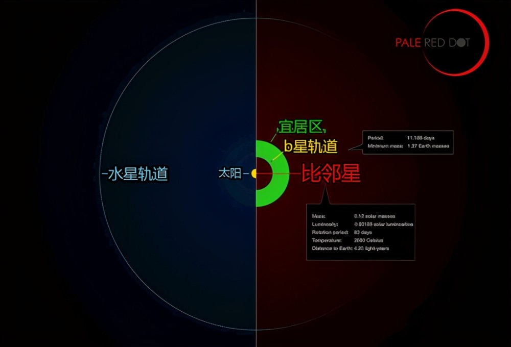 比邻星|比邻星发来的无线电，信号源正在高速移动，我们到底该不该回复？