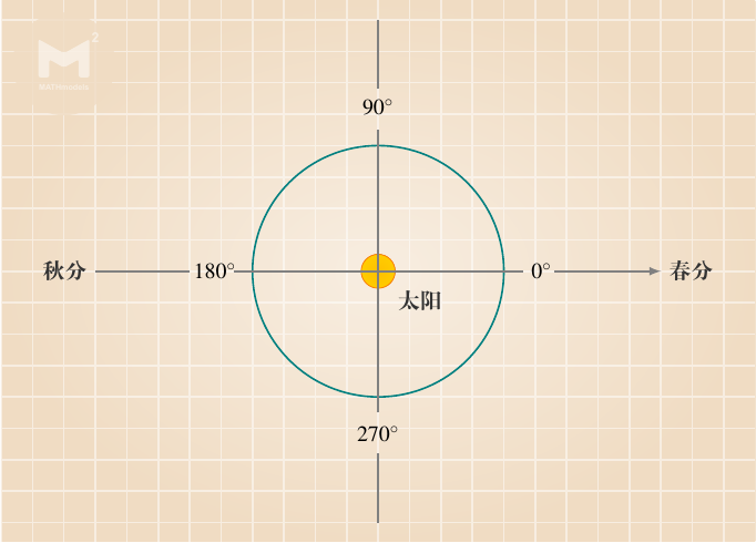 火星|成功入轨！从地球到火星，天问一号是如何规划星际路线的？